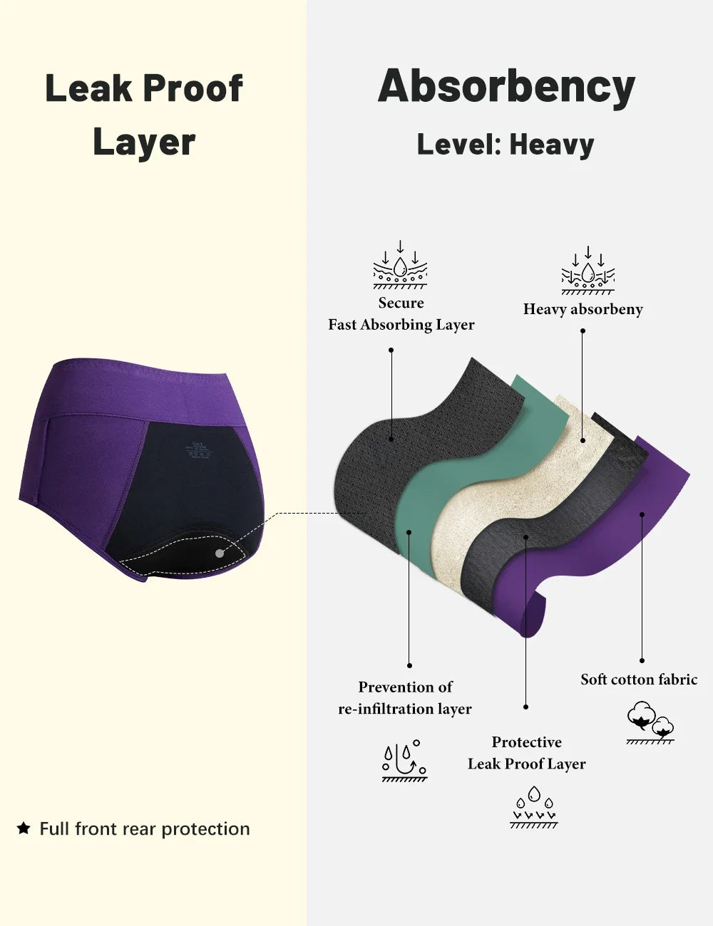 Molasus 3pcs Women Menstrual Period Panties High Absorbency Leak Proof High Waisted Underwear Heavy Flow Incontinence Briefs Set